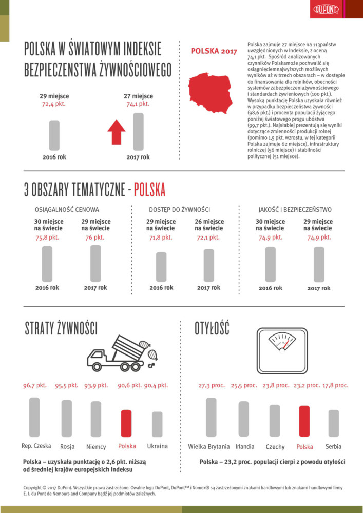 Polska-infografika-otylosc